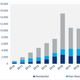 US solar panel installation estimates 2010-2019